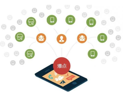 西沙为什么越来越多的企业通过软文营销来引流